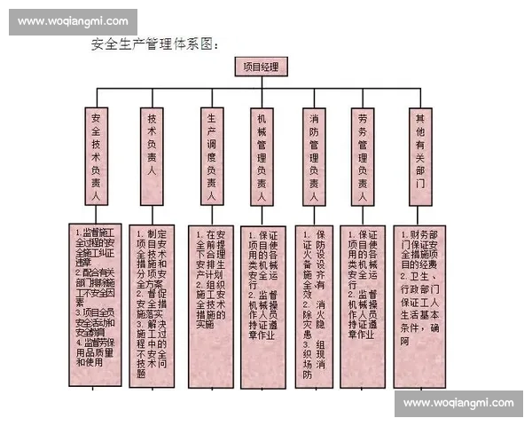 围绕赛事整体赛程安排的组织协调与实施方案说明与保障机制研究