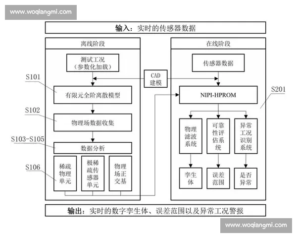 基于多维技术统计的系统分析模型构建与决策支持研究方法与应用